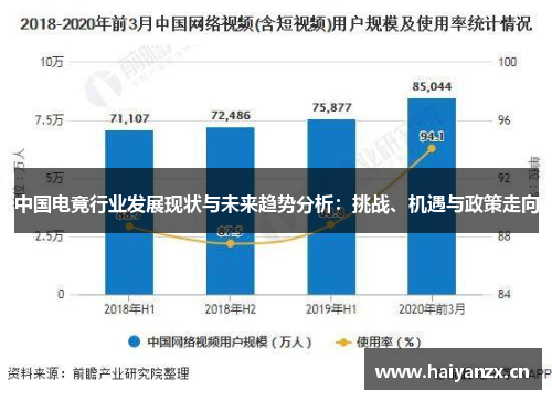 中国电竟行业发展现状与未来趋势分析：挑战、机遇与政策走向