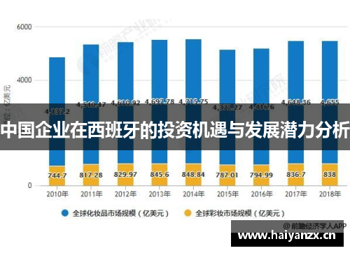 中国企业在西班牙的投资机遇与发展潜力分析